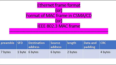 ethernet frame format | frame format of IEEE 802.3 standard