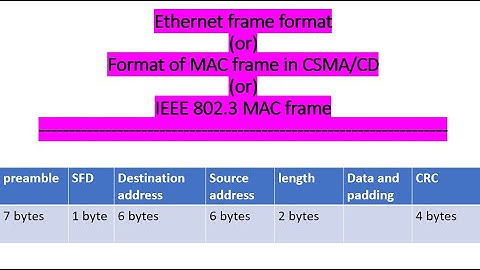 ethernet frame format | frame format of IEEE 802.3 standard