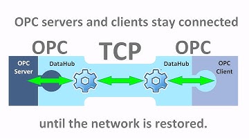 DataHub OPC Tunneller