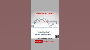 Inverted Cup And Handle Chartpattern #shorts #trading #chartpatterns