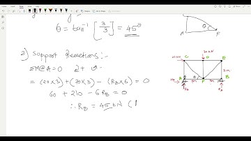 Analysis of Truss | Method of Joints | Part 2