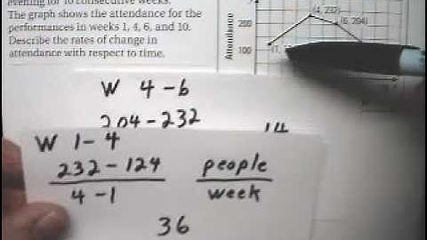 Linear Functions Story Problem 6 Rate of Change - Tutor Algebra