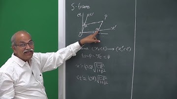 W10 02 Geometry of Time Dilation