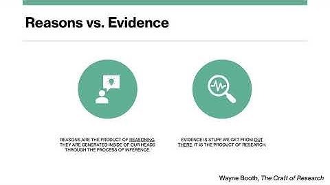 Using the Toulmin Model to Analyze and Evaluate Arguments