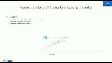 Astrix Security Pitch — RSAC™ Innovation Showcase