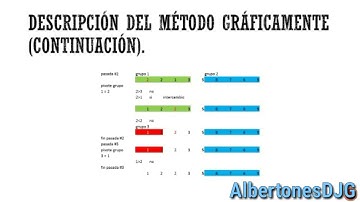 Ordenamiento Quicksort | Definición, Objetivos y Ejemplo en PSeInt