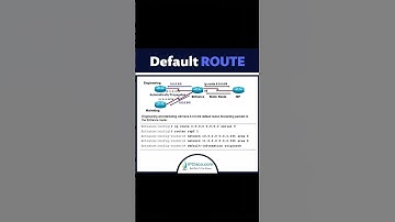 Cisco Default Route!!!