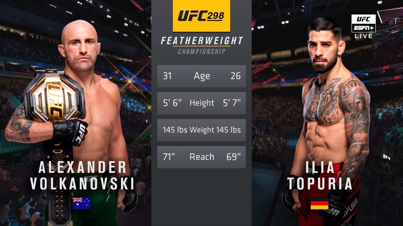 Volkanovski vs topuria cuotas