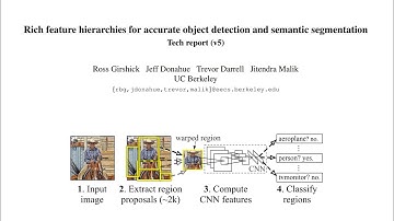 Rich Feature Hierarchies for Accurate Object Detection and Semantic Segmentation