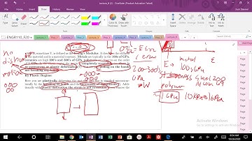 Lecture 7: Analysis of Stress-Strain Curves: Stiffness, Ductility, Strength, and Toughness