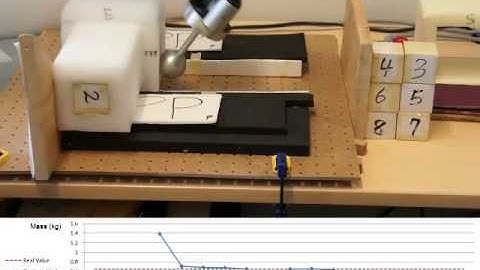 Structured Predictions during Non-prehensile Manipulation