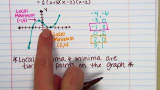 4.9 Graphing Polynomials Part 2