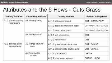 ENGN2225 OC - Attributes Cascade