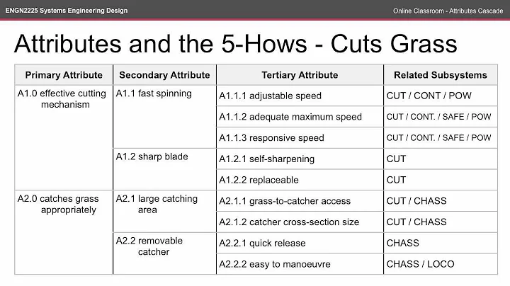 ENGN2225 OC - Attributes Cascade