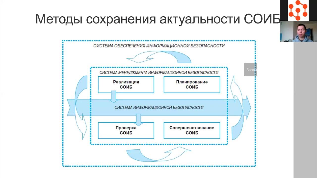 Информационная безопасность банка. Стандарты обеспечения информационной безопасности. Аттестация и сертификация ИБ. ИБ банков.