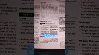 GERD (Gastro esophageal Reflex Disease) Medical  #medicine #mbbs #dentalclinic #medicos