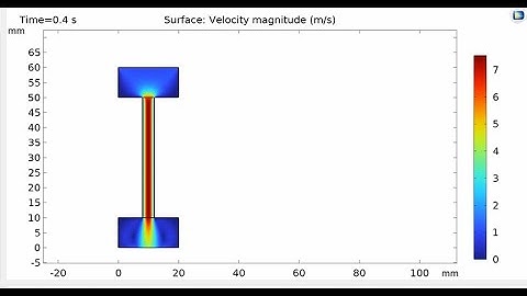 COMSOL 2D Fluid Flow Simulation | Velocity Distribution in Reservoir-Channel System
