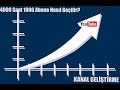 Youtube Kanalımı Videolarımı-Nasıl-Geliştire-Bilirim