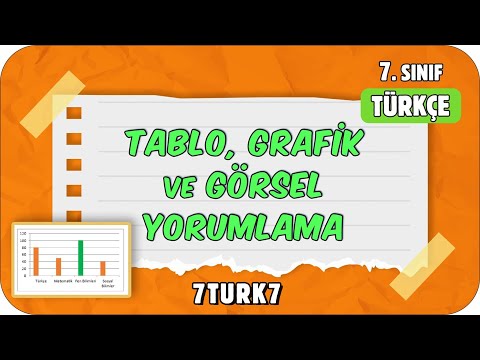 Tablo, Grafik ve Görsel Yorumlama - Sözel Mantık 📙 tonguçCUP 2.Sezon - 7TURK7 #2024