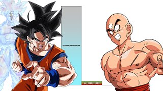 Goku VS Tien POWER LEVELS Over The Years All Forms (DB/DBZ/DBGT/SDBH)