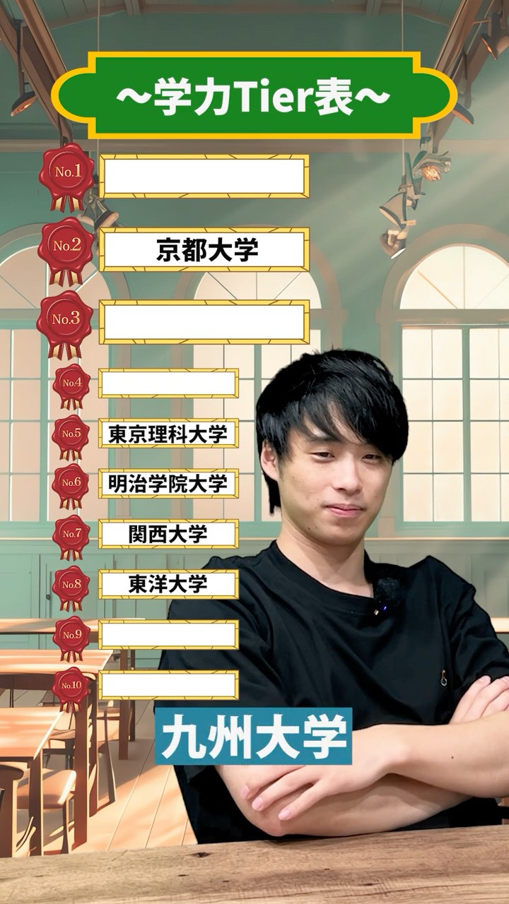 大学の学力序列を大発表_Vol.2】#大学受験 #逆転コーチング #MARCH