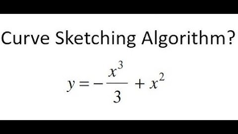 Grade 12 Calculus - Curve Sketching Algorithm (ch 4.5)