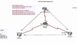 Frame Relay Multipoint