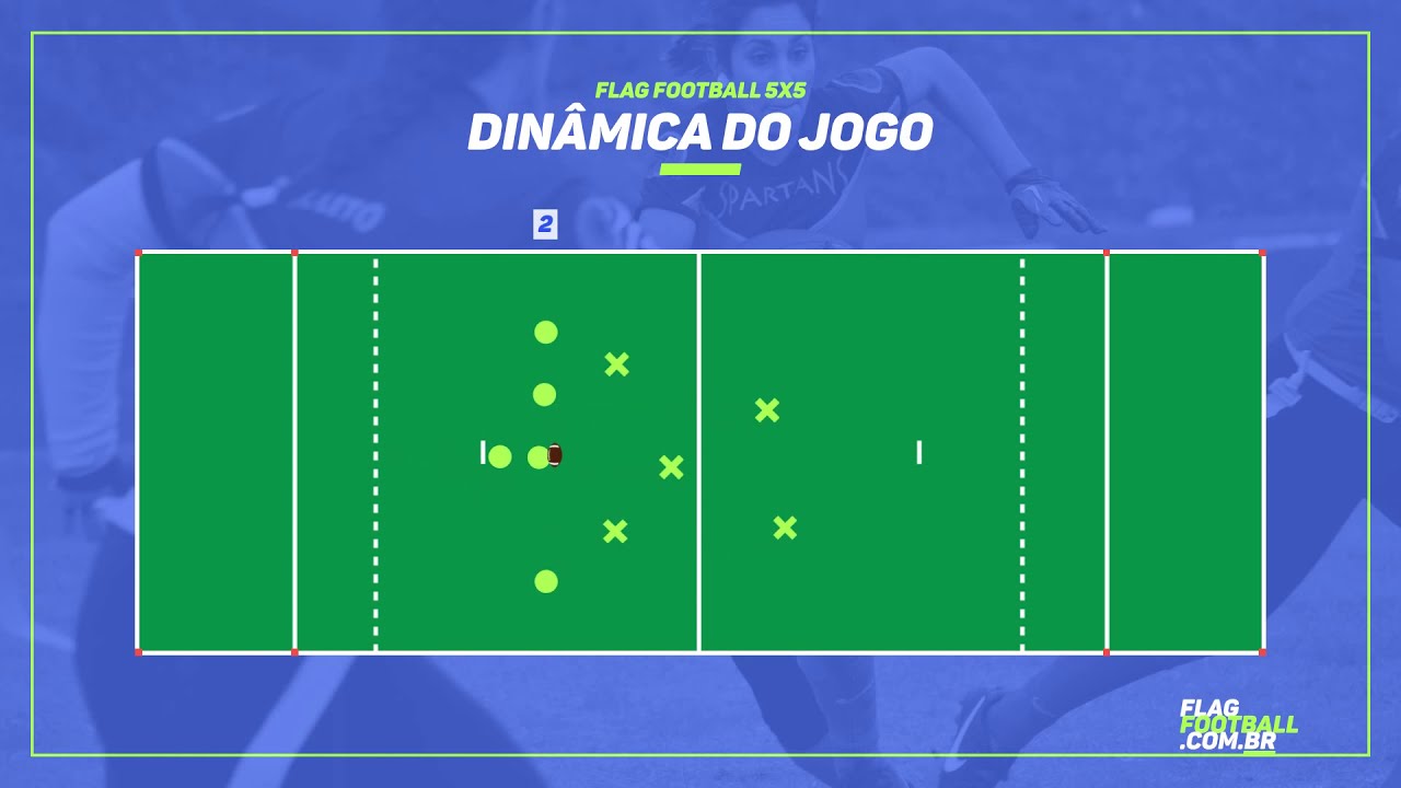 Conheça o flag, modalidade derivada do futebol americano e praticada em  Florianópolis