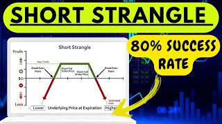 Short Strangle Option Strategy || strangle option strategy || option selling
