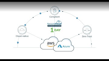 SecureCloud for Enterprise Cloud Security | Anitian