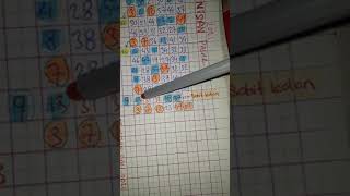 Süper Loto Tahminlerim 20 Nisan Salı