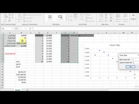 تحويل الفائدة الثابتة إلى متناقصة مثلا فائدة 5 ثابتة كم تساوي متناقصة و بالعكس تحليليا