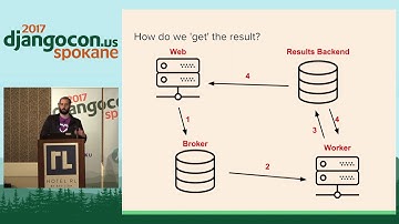 DjangoCon US 2017 - Tasks: you gotta know how to run 