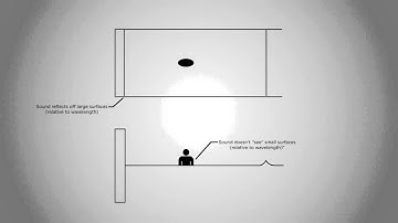 Architectural Acoustics 3 of 4: Ray Tracing and Sound Reflections
