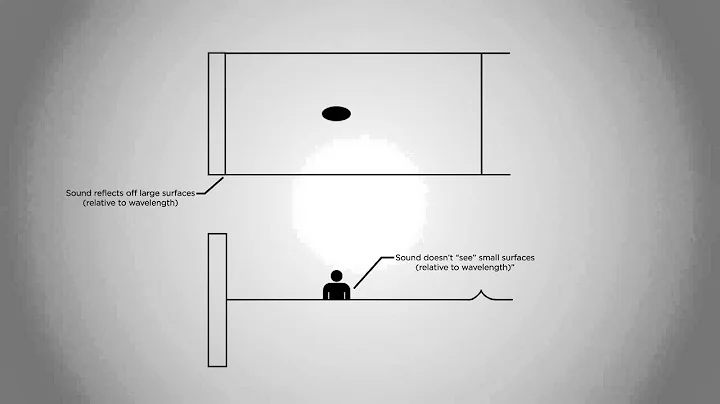 Architectural Acoustics 3 of 4: Ray Tracing and Sound Reflections