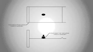 Architectural Acoustics 3 of 4: Ray Tracing and Sound Reflections