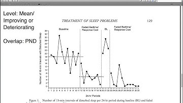 Single Subject Research: Visual Analysis of Level and Overlap