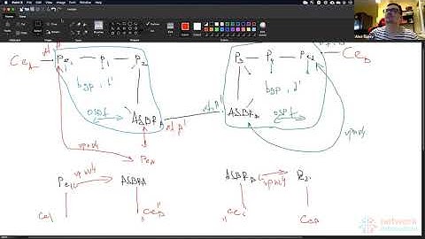 17. MPLS : Inter-AS L3 VPN, Option A (Part 1)