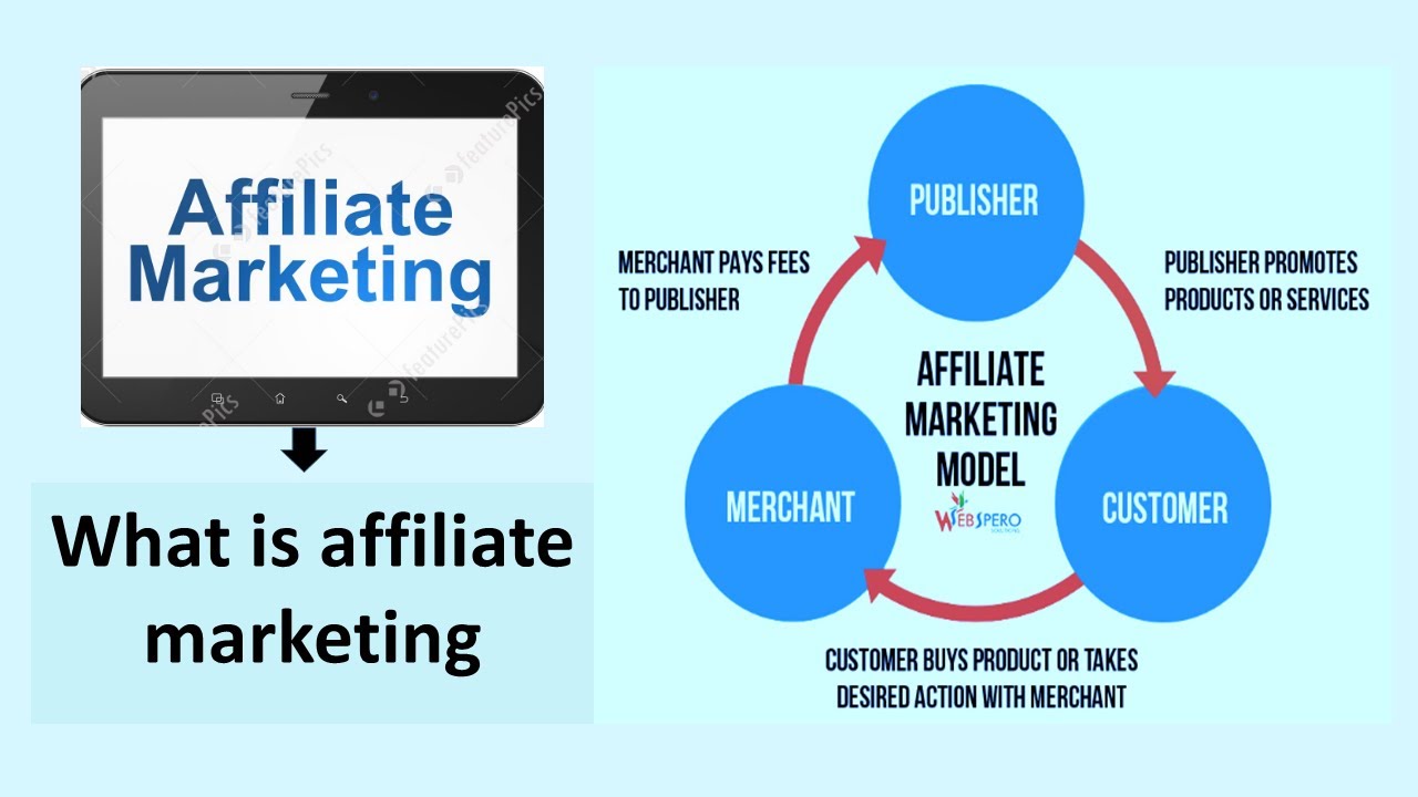 What is affiliate marketing || Earn online from affiliate ...