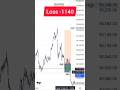 SL hunting live trade 10 Feb 2025 | SL Hunting for beginners