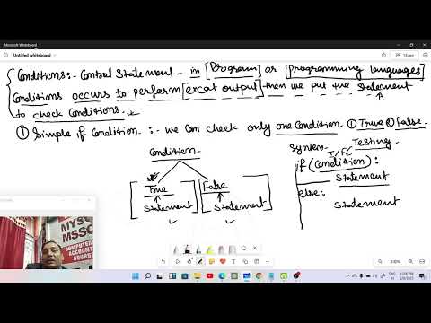 if Condition in Python Explained Python If Statement with Examples ...