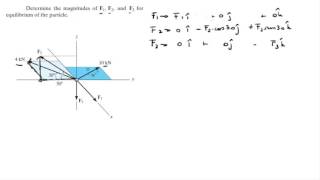 Determine the magnitudes of F1, F2, and F3 for equilibrium of the particle. Determine the magnitudes of F1, F2, and F3 for equilibrium of the particle.