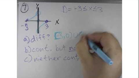 AP Calculus 3.2 Differentiability HW # 7