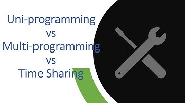 Types of Operating System || Uniprogramming vs Multiprogramming vs Time Sharing || With Animation