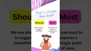 Must vs Should - What is the difference between must & should 