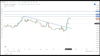 Bank Nifty E￼xpiry Moment &amp; Zero Hero Setup