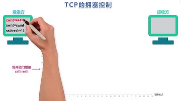 计算机网络简明教程第35讲 TCP的拥塞控制