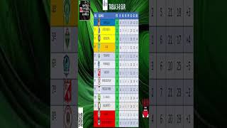 FECHA 16º LIGA 3-B ZONA SUR CHILE 😸😸😸😸😸