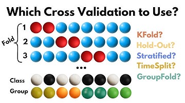Which Cross Validation Method to Use in Machine Learning?