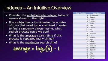 Database Lesson #7 of 8 - Database Indexes